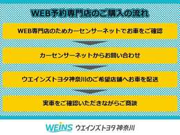 【ご購入までの流れ】1.カーセンサーネットでお車をご確認　2.メールでお問い合わせ　3.ご希望店舗へお車を配送　4.実際にお車を見ていただきながらご商談！