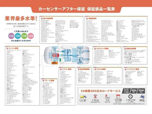 保証業界最多水準の保証範囲！350項目があなたの愛車をカバー