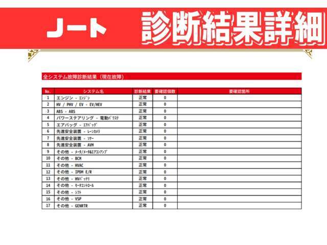 「即納」できるのは事前に済ませているから