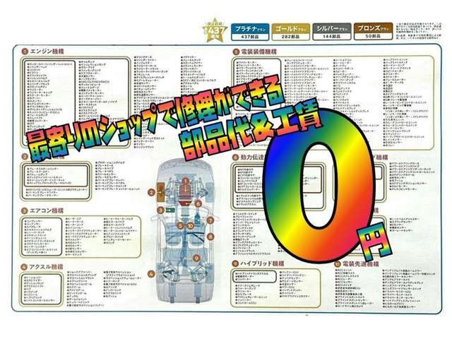 業界最多437項目、3年保証！！最寄りのショップで修理可能！！遠方の方でも安心して購入が可能に