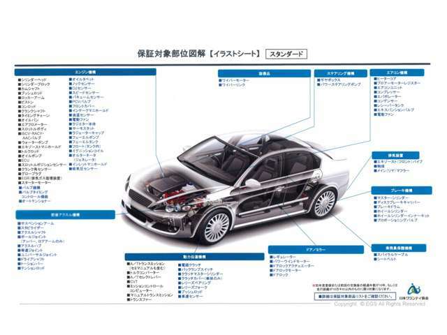 スタンダードプランの保証対象部位になります！箇所によっては免責走行距離がございます。ご契約時にご説明致します。