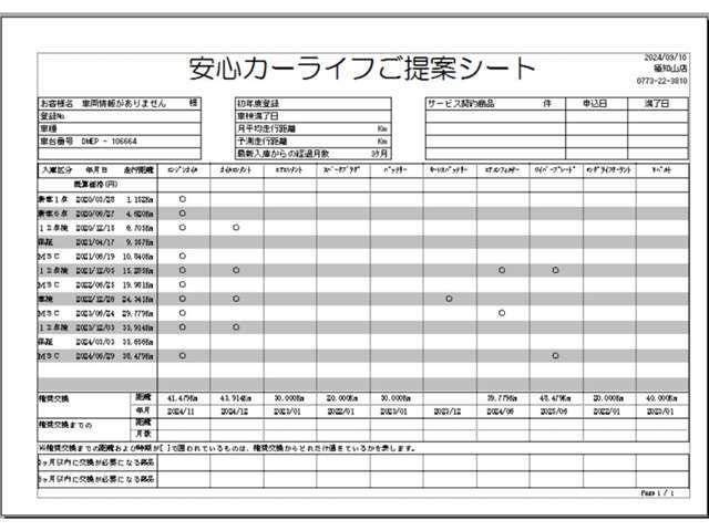 【安心カーライフサポートシート】京滋マツダでは、ご安心いただけるよう、新車をご購入いただいてからの整備歴を明確にしています。