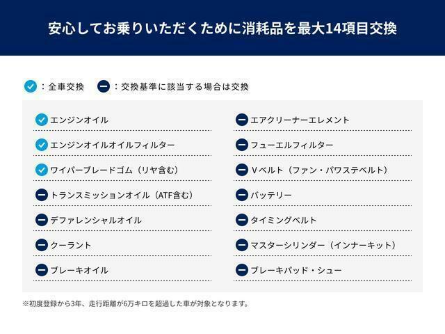 当車両は納車前に正規店のメカニックによる車検または12ヶ月点検整備をさせて頂いてから納車を致します。消耗品やオイル類のチェックをし、必要箇所の交換修繕をいたします。後から費用が増えることは御座いません