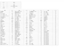 急速充電回数45回　　　　急速充電時間21時間4分　　普通充電回数248回　　　普通充電時間1676時間4分