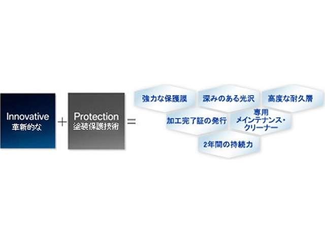 過酷な耐候性が要求される航空機、船舶にも利用されている高度塗装保護技術で、塗装面に強力な保護膜を形成します。