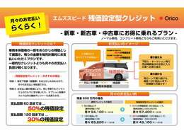 ■据え置きローンも可！■最長120回払いOK■ローン金利は中古車で7.9％～、ディーラー様で4％～が一般的ですが、当社では実質年率3.9％・最長120回払いをご用意しております！頭金も0円からご利用可能！