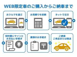 購入ステップのご案内です。ご注文後、必要書類等をご返送いただいてから2-4週間でご納車となります。サービスやおクルマの状態等、ご不明点があれば042‐311-8488までお気軽にお問い合わせください。