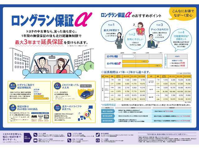 ロングラン保証αは、全国のトヨタディーラーでOK！ご納車後のお申し込みはお受けできませんので、ご購入時にぜひご検討下さい