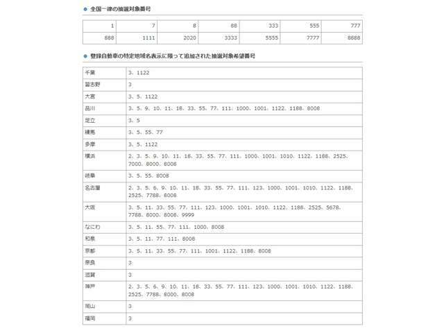 1ケタから4ケタのお好きな数字のナンバーをご自由にお選びいただけます（一部抽選番号がございます）。また、字光式ナンバーをご希望の場合には、字光式プレート（前後）の料金と取り付け工賃が別途かかります。