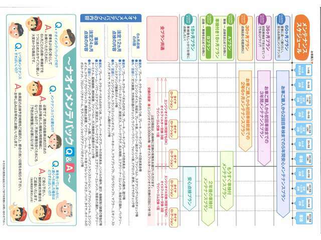 Aプラン画像：購入後のメンテナンスに不安を感じていらっしゃる方はぜひご覧下さい！私達はお客様が快適で安全・安心なカーライフを送れるよう、全力を尽くします。何かございましたらお気軽にご相談下さいね☆