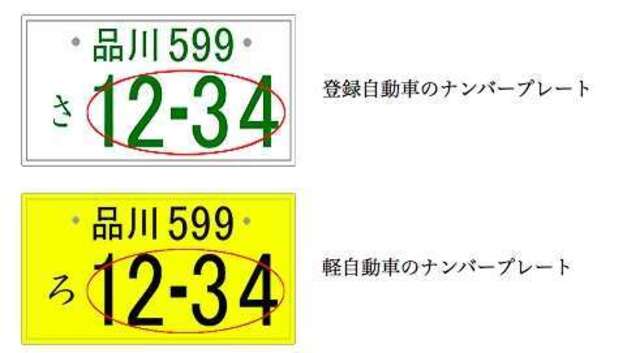 希望ナンバーを取得するプランです。お好きな数字・思い出の数字をお客様の愛車にも！※一部取得出来ないナンバーもございます。※人気の数字等は、抽選になることがございます。ご了承ください。