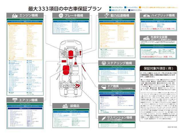 国産車の保証内容です。ご不明点はスタッフが丁寧にご説明させて頂きます。　　　　　LINEでのご質問や査定等も受け付けております。お気軽にご相談下さいませ。＠284eghefl