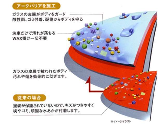 傷や劣化のあるボディでも、高級感のあるツヤが再現、一層深みを増したことを実感できます。水がサッと流れ、水滴が残りにくいうえ、高い耐久性と手入れの負担をかけないコーティングです♪