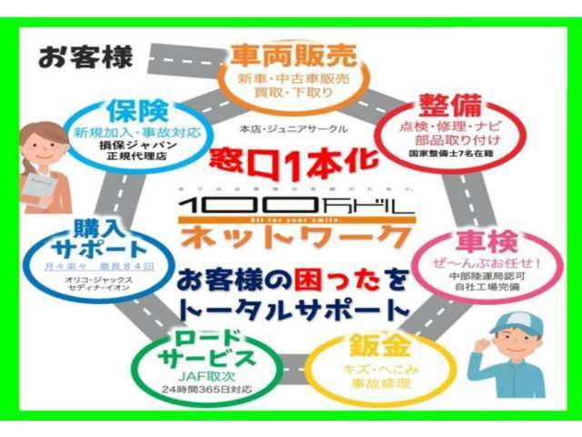 販売・整備車検・板金・保険まで車の事なら当社で「トータルサポート」致します。国家整備士が在籍する当店で安心のカーライフをサポート