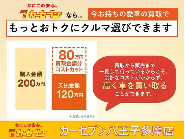 下取り車両も仕入れ強化中！まずはおクルマを見せにご来店ください！