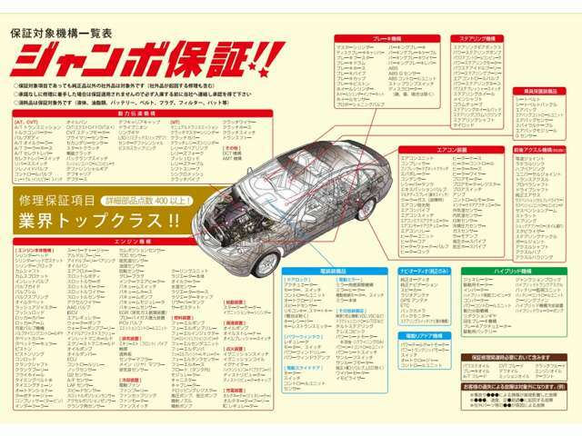 法定12か月点検プラス、不安な箇所をご納車時に総点検させて頂く整備プランです。