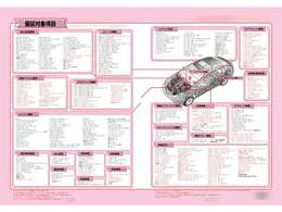 1年保証付き！　保障項目は上記「約400項目」を含む安心の保障プラン！　故障の際は全国の各パートナー店にて保証修理可能で県外の方でもご安心いただけます！！　保障詳細はお問い合わせください！
