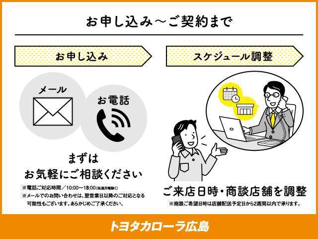 商談のお申し込み後、ご来店日時・商談店舗を調整させていただきます。