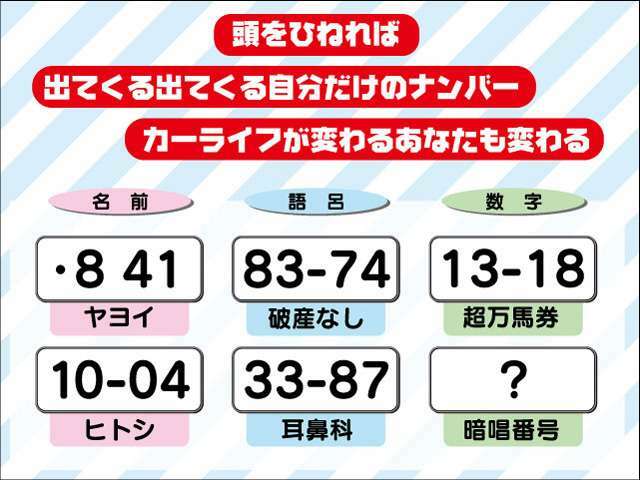 Aプラン画像：お好きな数列をお聞かせください。（デザインナンバーは別途となります。）