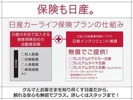 お車をご成約されたとき、保険はそのまま内容も確認せずに継続されてませんか？当店のお車選びのプロは、任意保険の診断もご対応致します