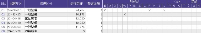 こちらが整備歴になります。詳しくはスタッフにお尋ねください。