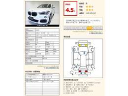 ●カーセンサー認定品質