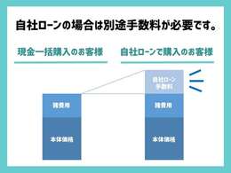 総額表示で掲載されている金額は『現金一括購入される場合』の金額です。自社ローンをご利用の場合は別途手数料が必要となります。