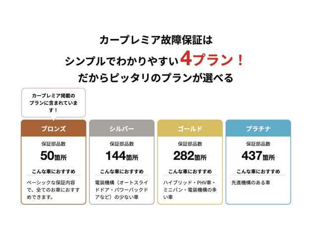 カープレミア故障保証をお付けることも可能です！4つのプランからお選び頂けます！詳しくはスタッフまでお問い合わせください！