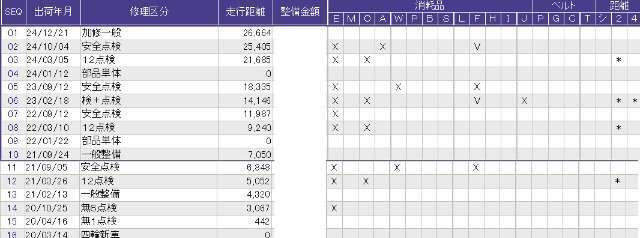 こちらが整備歴になります。詳しくはスタッフにお尋ねください。