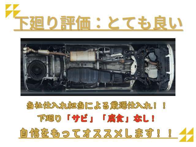 当店では下回りも状態もしっかり確認して仕入れを行っております。通常見ることができない部分もしっかりチェックしていますので、サビや腐食などはもちろん、へこみなどもなく、安心してお車選びを行って頂けます。