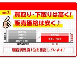 期間限定でご成約の方全員にガラス系ボティコーティング施工をプレゼントさせて頂いてます！(^^)！ボディがツルツルになりますよ。