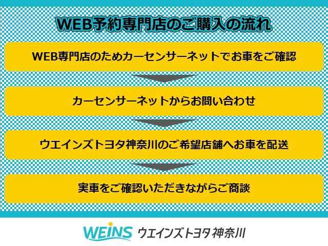 【ご購入までの流れ】1.カーセンサーネットでお車をご確認　2.メールでお問い合わせ　3.ご希望店舗へお車を配送　4.実際にお車を見ていただきながらご商談！