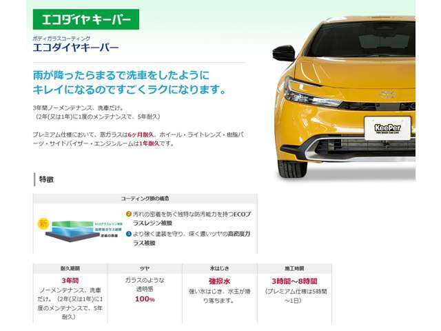 弊社にはキーパーコーティング資格者が多数在籍！！防汚能力、撥水力を兼ね備え、ボディ表面に密着せず降り積もったホコリや汚れは自然の雨で簡単に流れ落ち、水洗い洗車をしたかのようにキレイな状態となります。