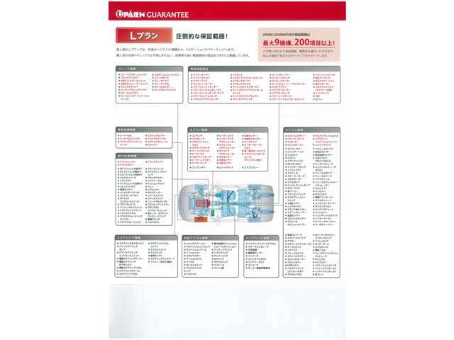 Bプラン画像：保証内容は、◆第三者保証専門機関による安心保証♪◆消耗部品も一部含む245点以上の保証♪◆走行距離は無制限、修復歴車でも受けられる安心の保証です♪◆全国お近くのディーラーにてご対応可能☆
