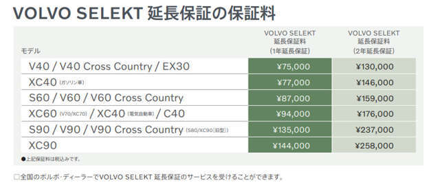 VOLVO SELEKT延長保証の保証料一覧(一年延長保証）
