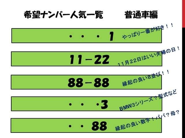 普通車の人気ナンバーはこちらです☆