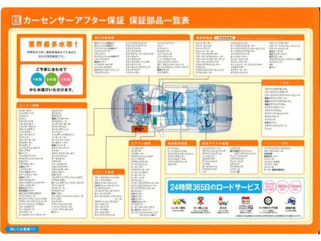 カーセンサーアフター保証に加入しておけば、購入された車が不具合を起こしても、対象範囲内であれば無料で修理できます。しかも、保証を使っての修理は簡単。販売店や修理工場との細かいやり取りも必要ありません。
