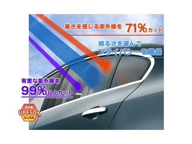 Bプラン画像：赤外線をカットし、車内の温度上昇を抑えます。