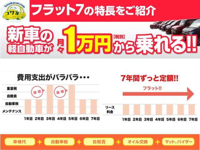 新車リースもお任せあれ！リース販売実績10年以上☆