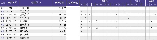 こちらが整備歴になります。詳しくはスタッフにお尋ねください。