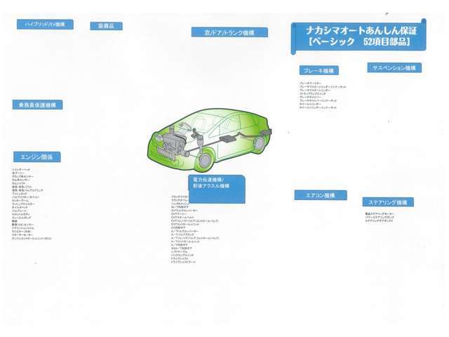 ベーシック52項目部品6ヶ月または6000キロ保証ついてます！