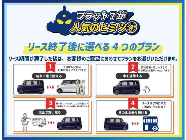 7年間のリース終了後は、4つのプランの中から選ぶことができます。自分にあった乗り方を見つけましょう！