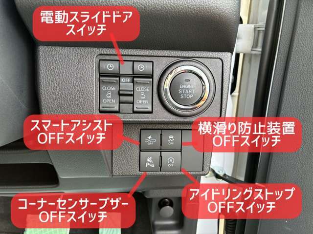 各種機能の制御スイッチです。操作しやすいハンドル右手側に配置されています。