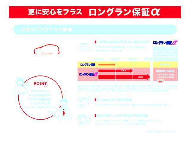 保証：DLR保証付【期間：2年 / 距離：無制限】