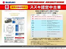 車両の状態が一目でわかる車両状態証明書付の「スズキ認定中古車」！一般財団法人日本自動車査定協会が監修し、スズキ査定技能検定に合格した認定1級査定士が車両をチェック！良質車を厳選し販売を行っております！