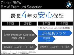 エンジンやミッション、ブレーキなどの主要部品は、最長4年間、走行距離に関係なく保証します。修理が必要な場合は工賃まで含めて無料で対応。※消耗品、油脂類と液類ゴム部品全ての社外品は保証の対象外です。