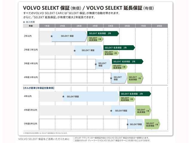 Bプラン画像：正規認定中古車に、さらに安心をプラス！