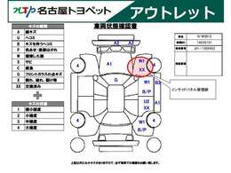 当社は365日24時間サポート体制！専用ダイヤルにご連絡頂ければいつでも困った時に相談可能です！