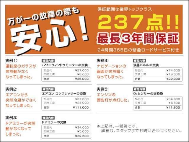 保証1年間＆走行無制限への保証プランになります。全国最寄りの認証整備工場や正規ディーラー店のネットワークで、いつでもどこでもお客様をサポート！ご購入後、1年間トラブルによる急な出費もありません！！