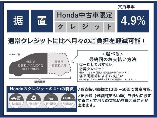 Honda中古車限定のお得なクレジット！任意で最終回の据え置き金額を設定頂く事で、月々のお支払い額を抑える事が出来ます！詳しくは店頭スタッフまで！